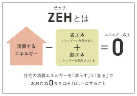 ZEH（ゼッチ）の説明